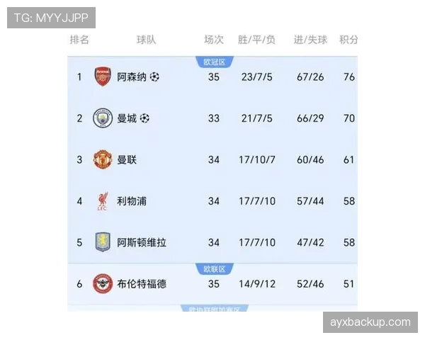 阿森纳强强对话稳定性不足：一遇硬仗就崩盘，对争冠形势构成严峻考验。