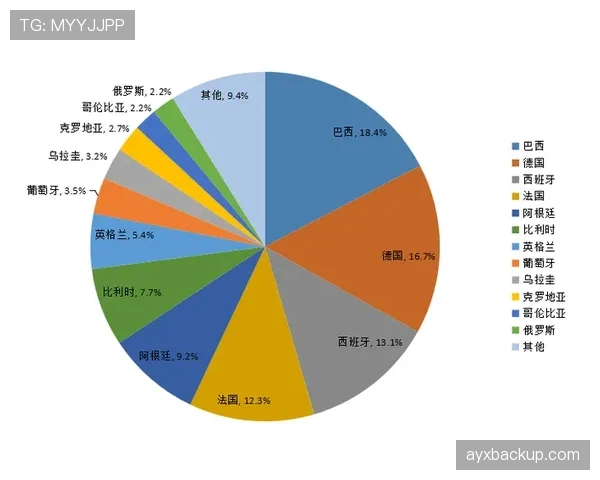 世界杯B组晋级概率模型出炉